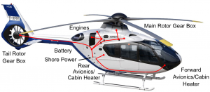 Airbus H135 Preconditioning Kit