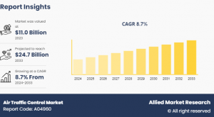 Air Traffic Control Market.