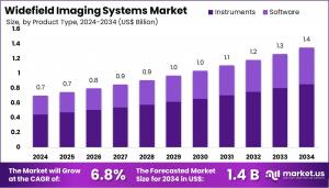 Widefield Imaging Systems Market Size.jpg