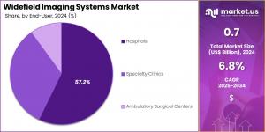 Widefield Imaging Systems Market Share.jpg