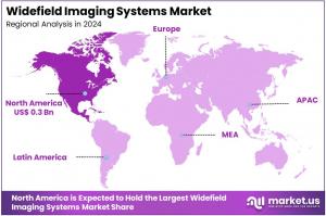 Widefield Imaging Systems Market Regions.jpg