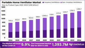 Portable Home Ventilator Market Size.jpg