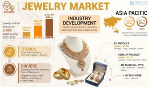 Jewelry Market