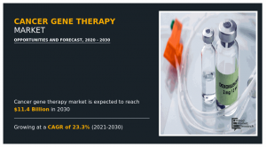 cancer-gene-therapy-market2030