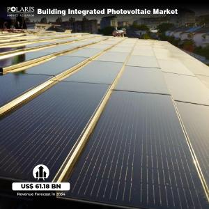Building Integrated Photovoltaic Market