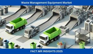 Waste Management Equipment Market