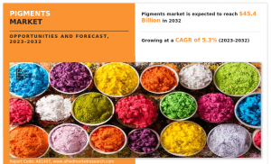 Pigments Markets Forecast