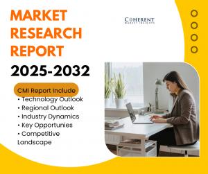 Alternative Protein Market