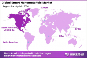 Smart-Nanomaterials-Market-Regional-Analysis