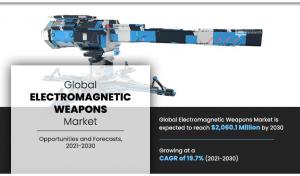 Electromagnetic Weapons  Size, Share,  Trend Analysis