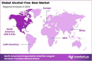 Alcohol-Free Beer Market Region