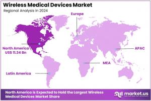 Wireless Medical Devices Market Regions.jpg