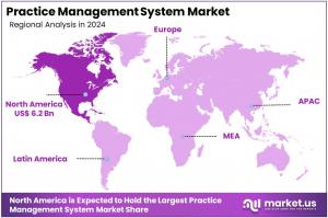 Practice Management System Market Regions.jpg