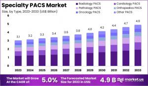 Specialty PACS Market Size.jpg