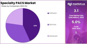 Specialty PACS Market Share.jpg