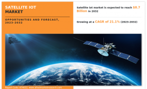 Satellite IoT 