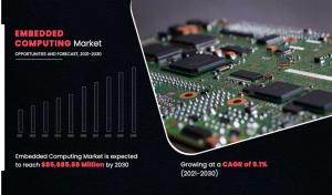 Embedded Computing 