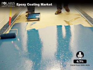  Epoxy Coating Market