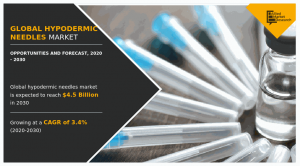 hypodermic-needles-market2030