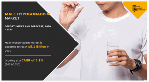 male-hypogonadism-market2030