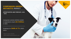 Animal Arthritis Market----