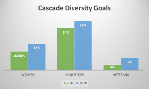 diversity goals