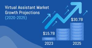 Virtual assistant services - market study 2025