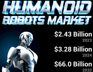 Humanoid Robots Market