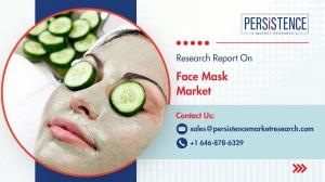 Face Mask Market