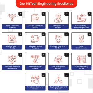 Azilen HRTech Engineering Excellence