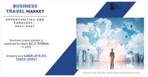 Business Travel Competitive Landscape and Trend Analysis
