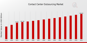 Contact_Center_Outsourcing_Market_1