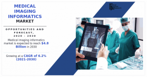 Medical Imaging Informatics Market Research, 2030