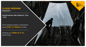 Cloud Seeding Competitive Landscape and Trend Analysis