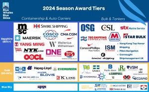 2024 Participant Cooperation Tiers