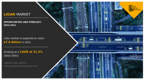 LiDAR Market Size