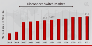 Disconnect Switch Market Overview
