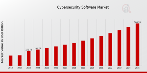 Cybersecurity_Software_Market_Size