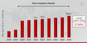 Data Analytics Market Size