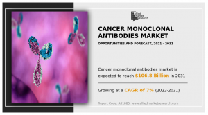 Cancer Monoclonal Antibodies Market----
