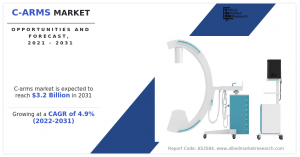 C-Arms Market---