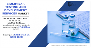Biosimilar Testing and Development Services Market--