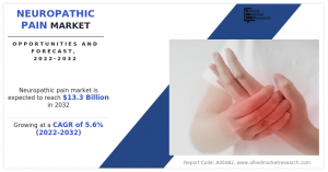 Neuropathic Pain Market---