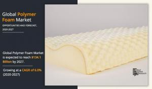Polymer Foam Markets Forecast