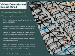 Vision care Industry highlight - Eyeglasses & Contact Lenses Market 2024