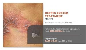Herpes Zoster Treatment Market----