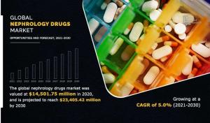 Nephrology Drugs Market----