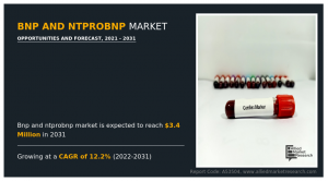 BNP and NTproBNP Market--