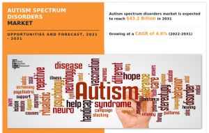 Autism Spectrum Disorders Market---