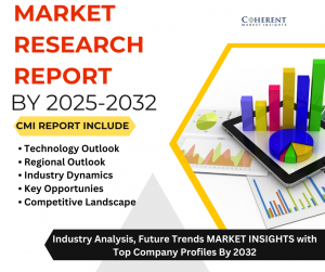Bottled Water Market